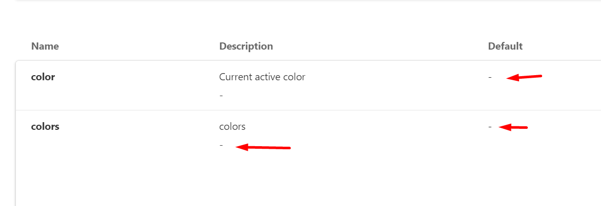 Vue component: Doesn't see default property values · Issue #14145 ...