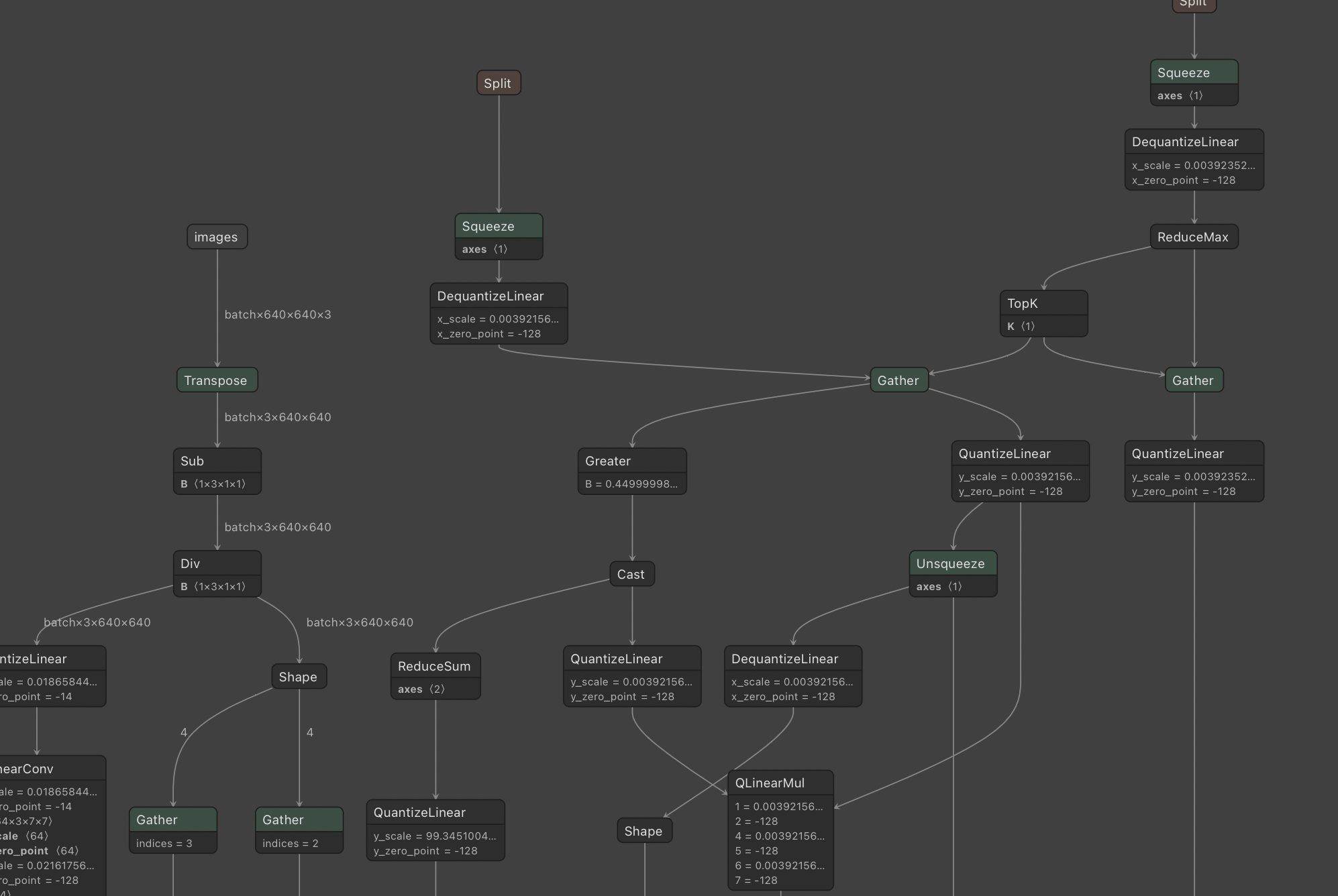 pulled master 1.12 quantization get unexpected result · Issue #11277 ...