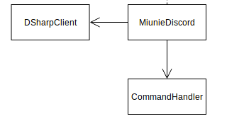 Implement Discord Client and Command Handler · Issue #1 · control-net ...