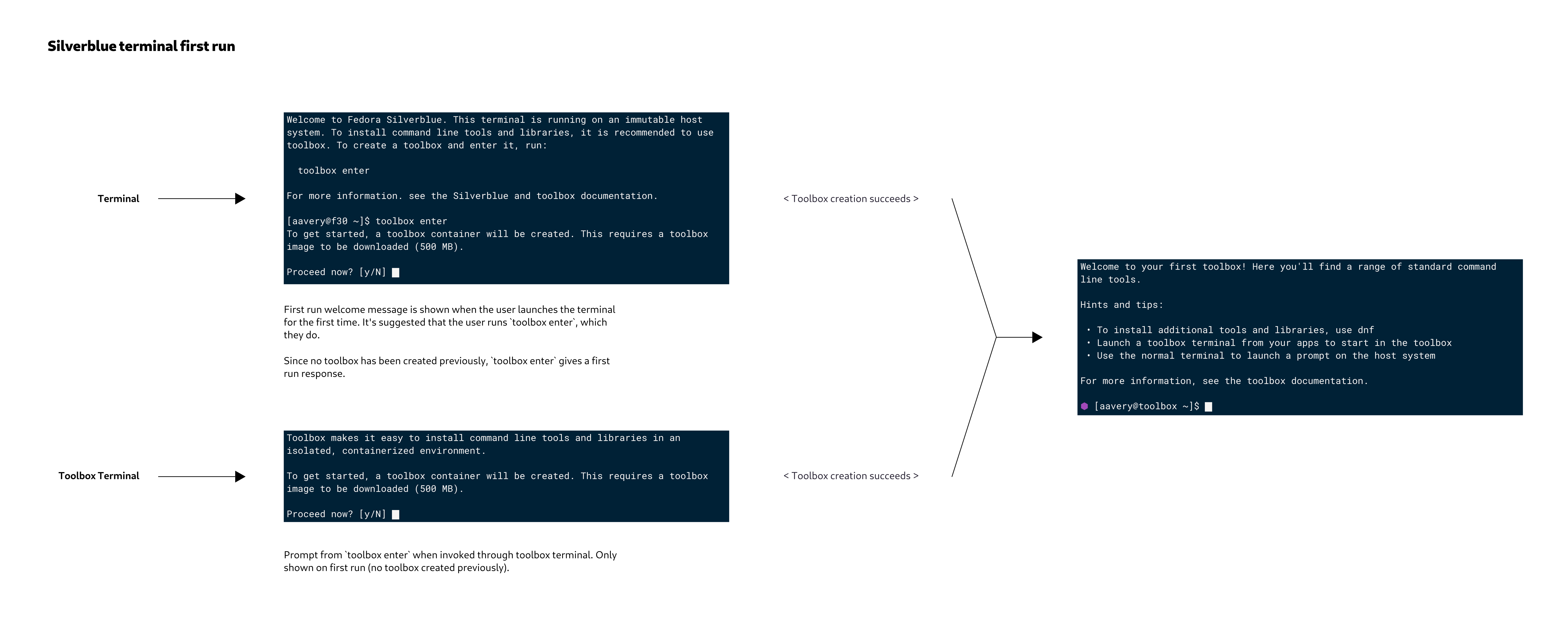 Update the welcome texts and prompts for toolbox creation · Issue #146 ...