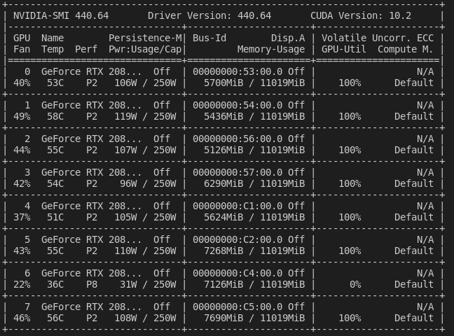 Training process got stuck before __getitem__. · Issue #952 · open ...