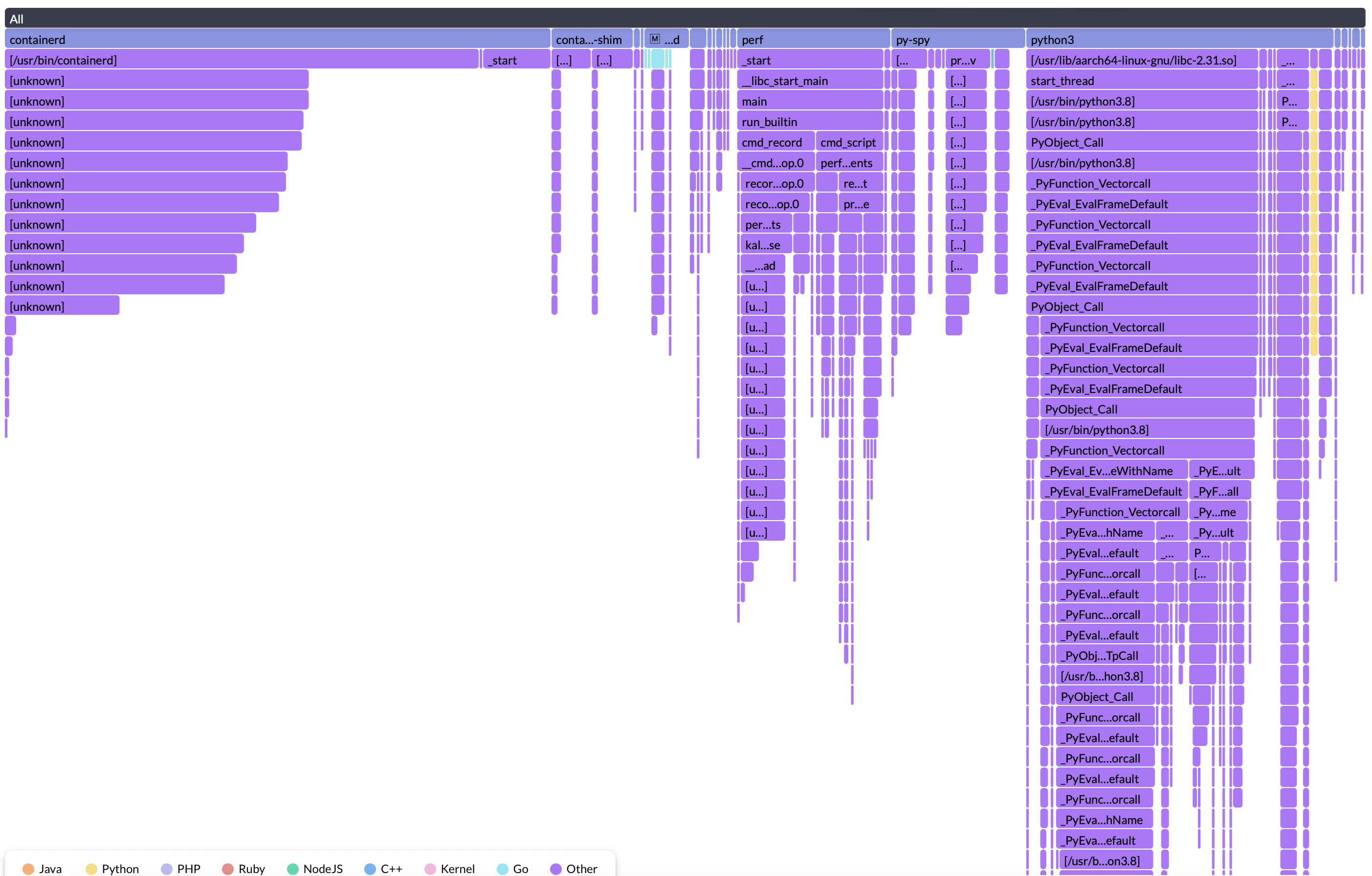 Screenshot 2022-09-04 at 16 43 20