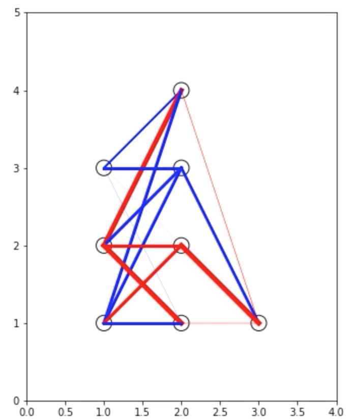 GitHub - junhongwang418/NeuralNetwork: Creating neural network from ...