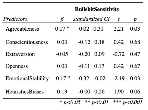"string.std_ci" doesn't work · Issue #578 · strengejacke/sjPlot · GitHub