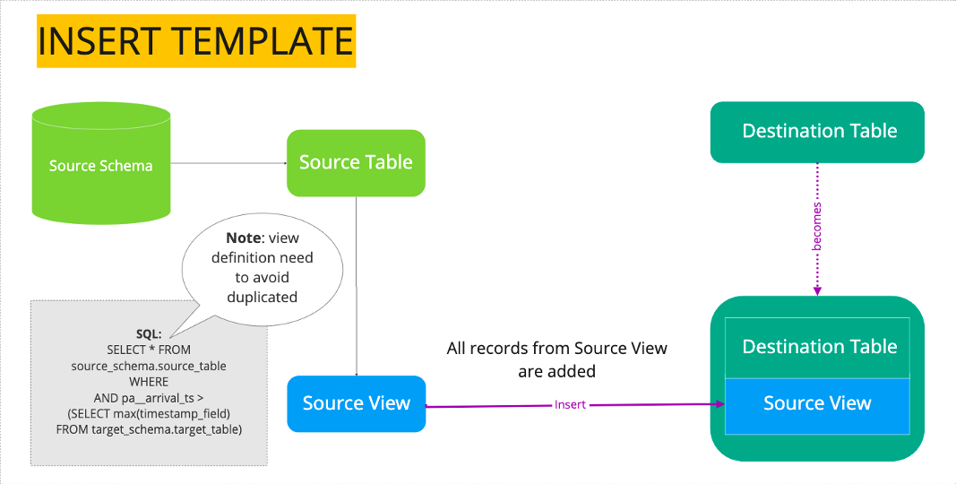 Insert_template_diagram