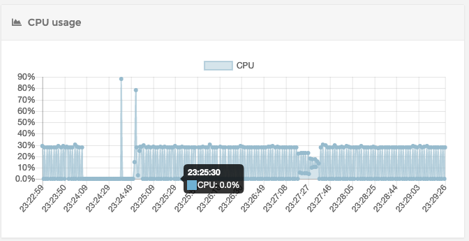 Screen Shot 2020-07-03 at 11 29 27 PM