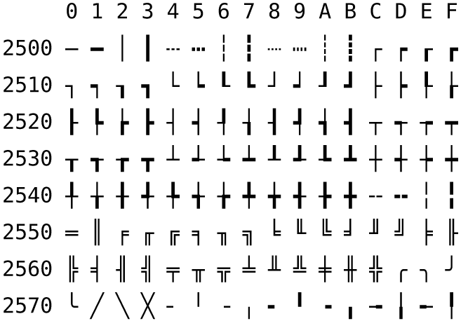 Improve formatting of tabular data on generated output · Issue #1632 ...