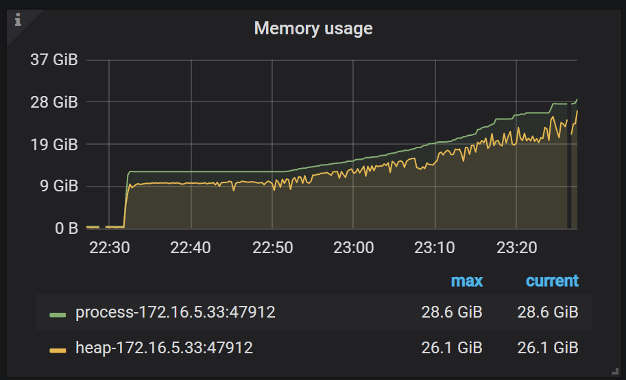 Memory leaks when new owner is enabled · Issue #2212 · pingcap/tiflow ...