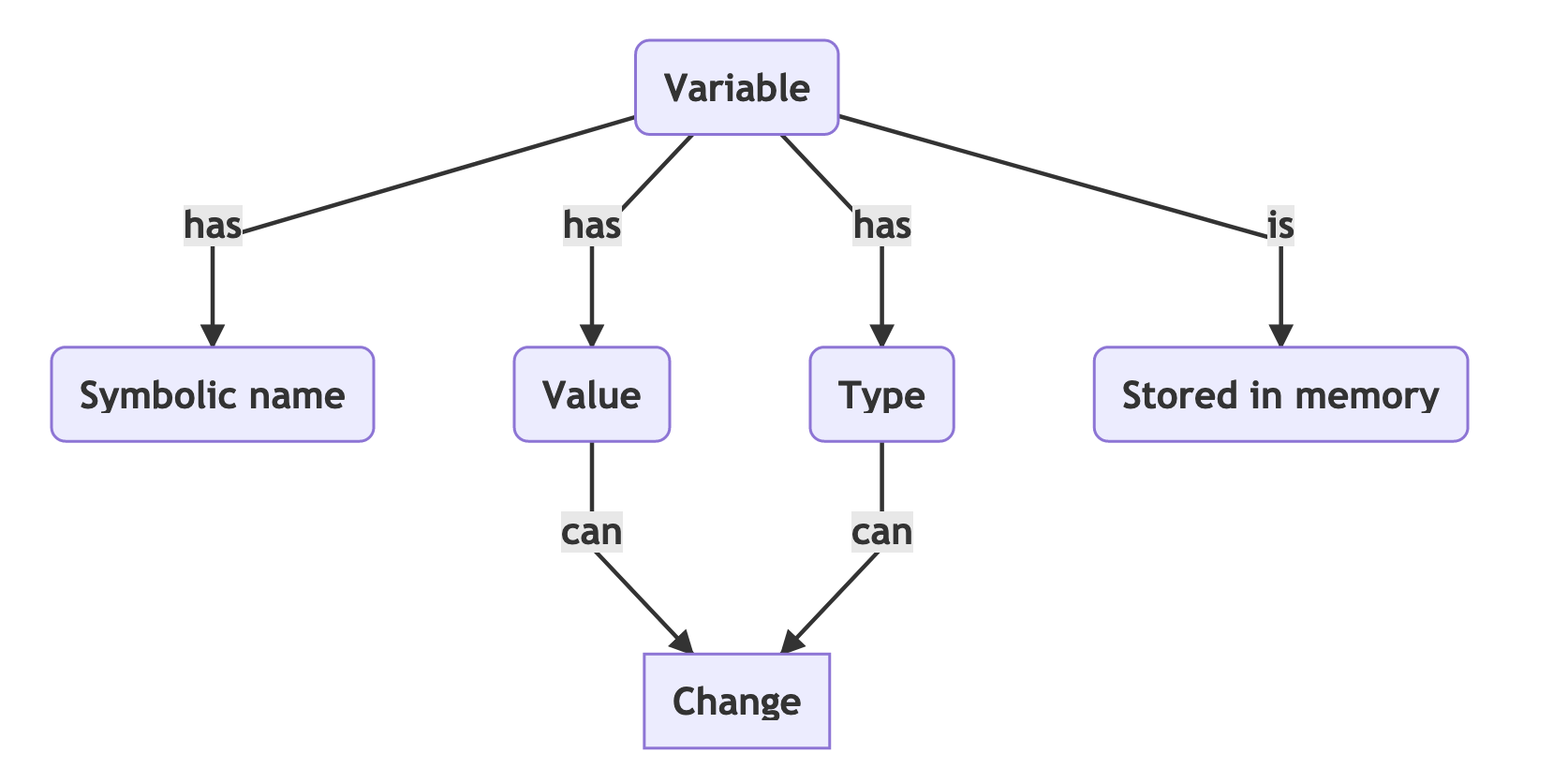 Variables concept map · Issue #369 · NEUBIAS/training-resources · GitHub