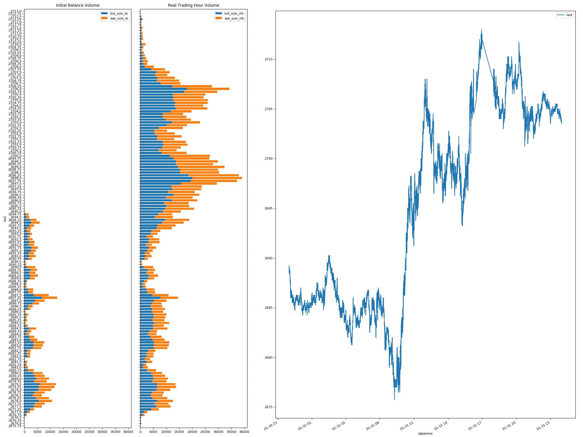 Volume profile xlim, alpha, overlaying profiles · Issue #114 ...