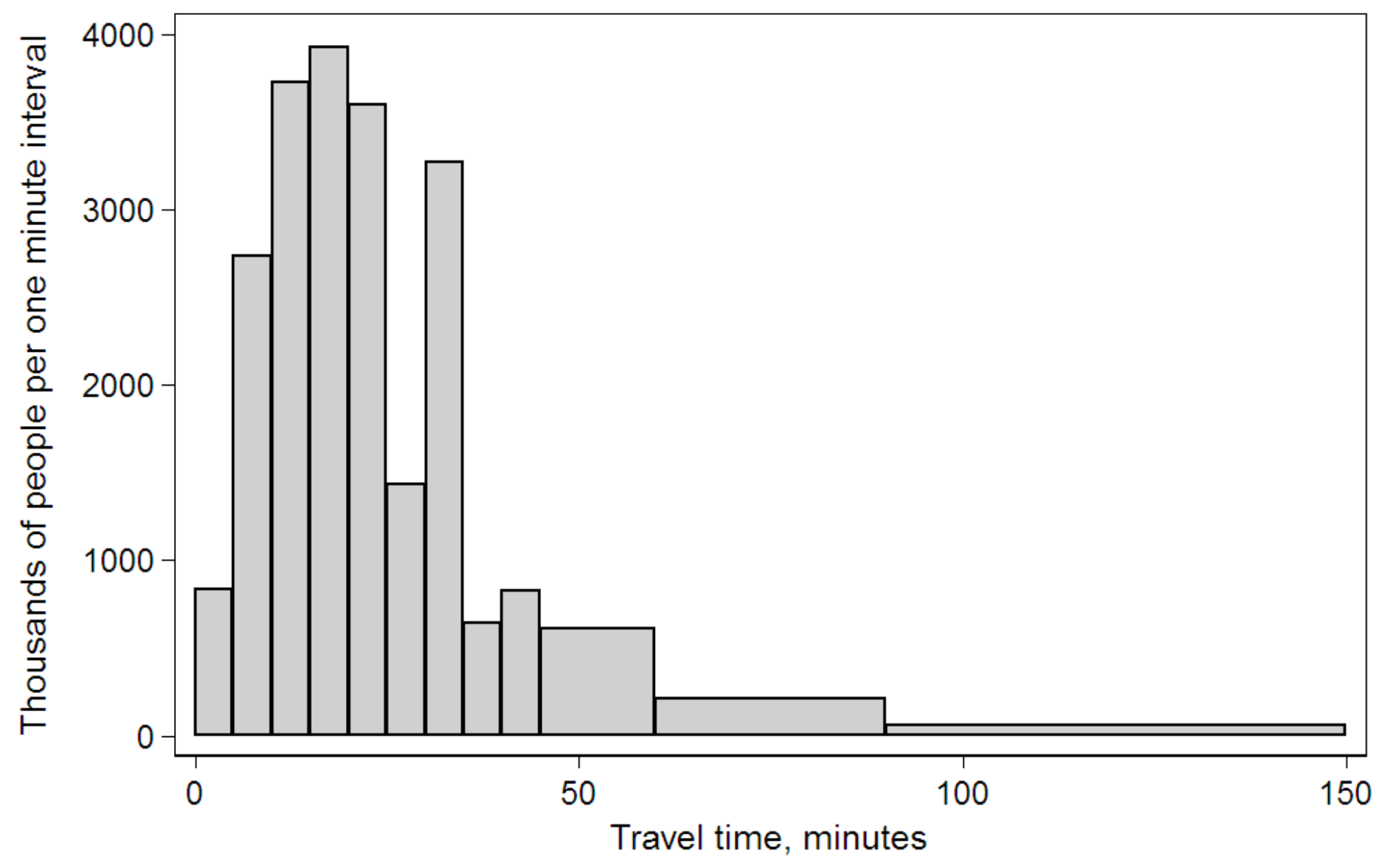 It should be possible to bucketize/generalize values · Issue 12