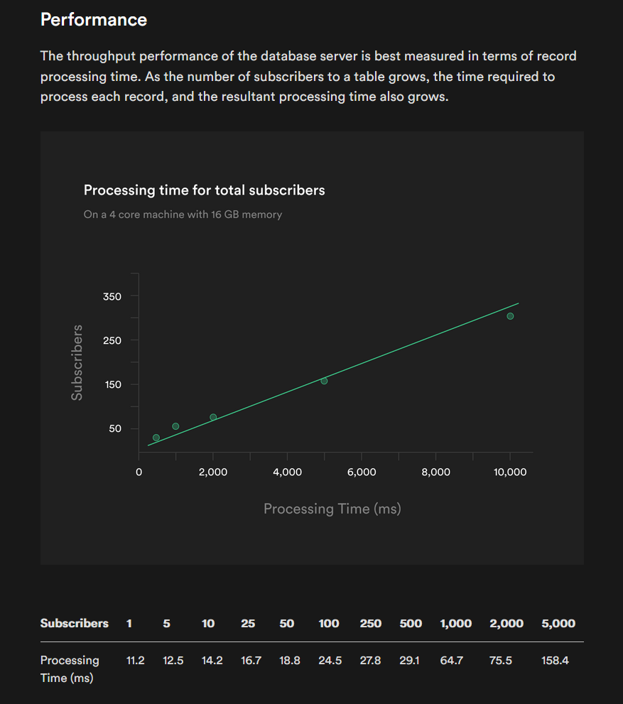 Realtime blog feedback · supabase · Discussion #4222 · GitHub