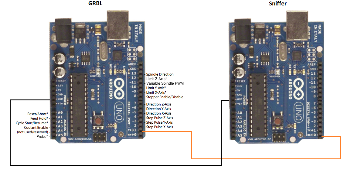 arduino mega grbl pinout