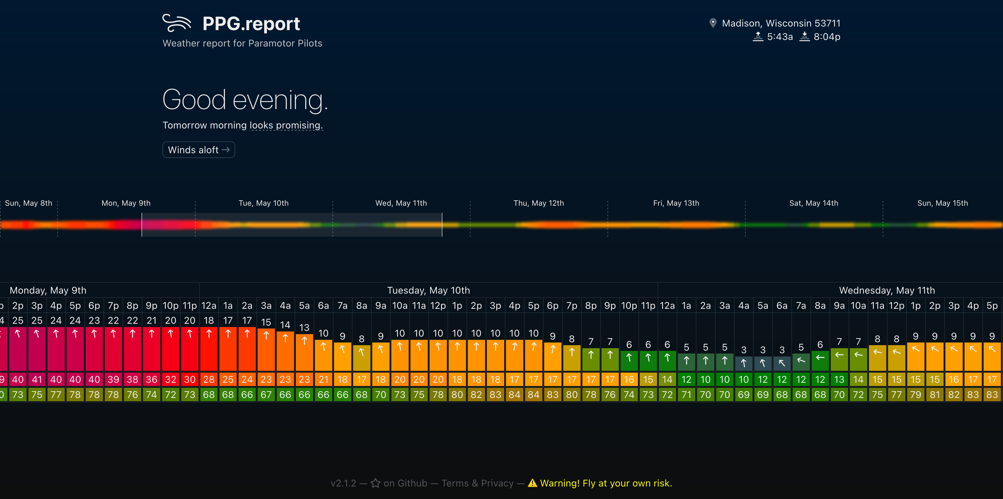 Screenshot 2022-05-08 at 22-42-01 PPG report