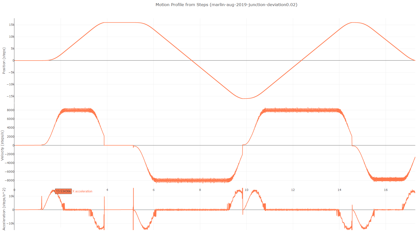 marlin-aug-2019-junction-deviation0 02