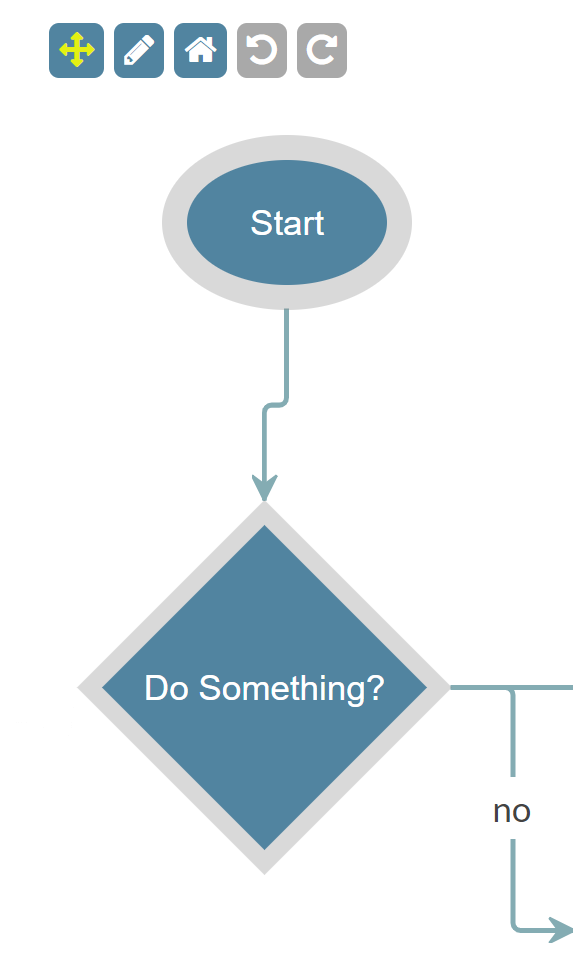 Prevent movement of anchors during drag and drop · Issue 508 · · GitHub