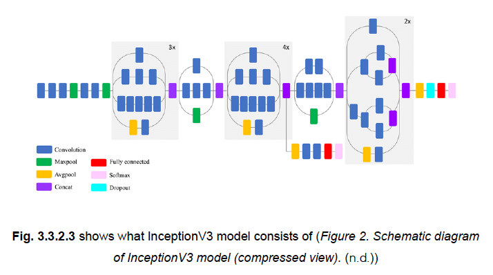 GitHub - Adam110001/Convolutional-Neural-Networks: I have used a ...