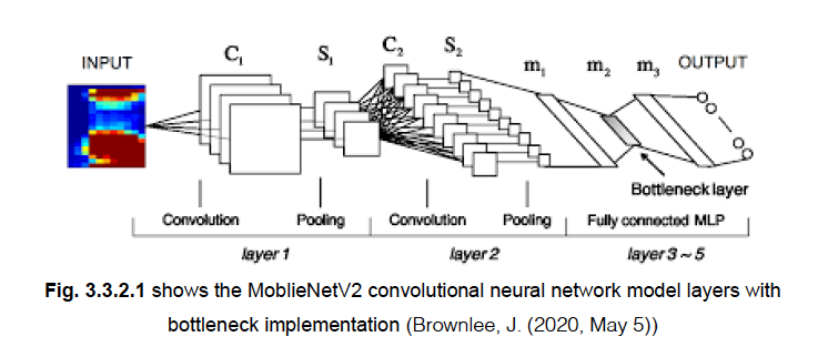 GitHub - Adam110001/Convolutional-Neural-Networks: I have used a ...