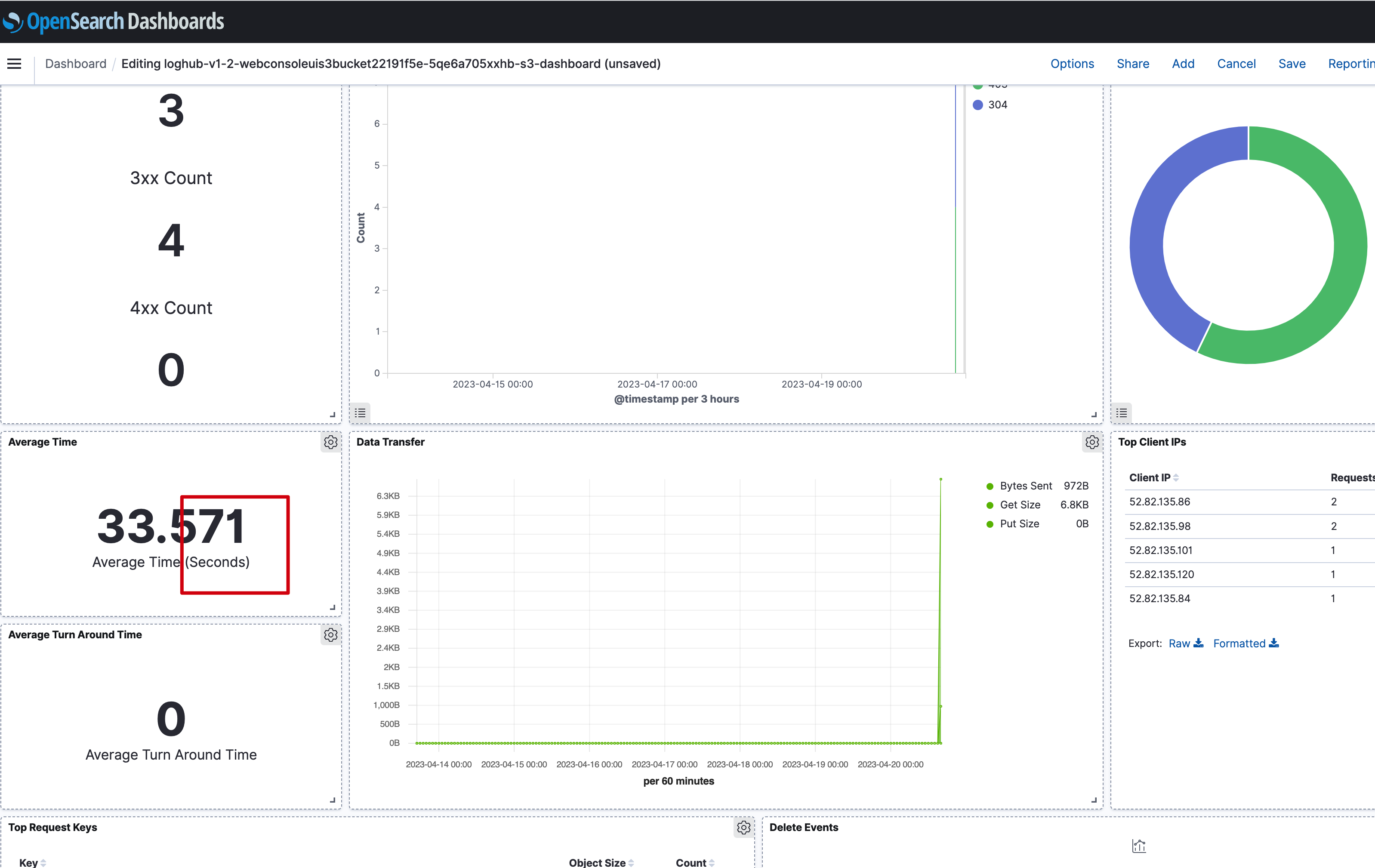 S3 access log dashboard The Average Time Unit should be milliseconds