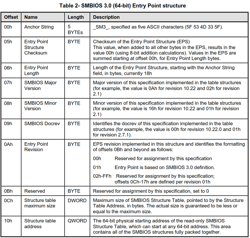 Demystifying the RAW BIOS information - ravimohan1991/BiosReader GitHub ...