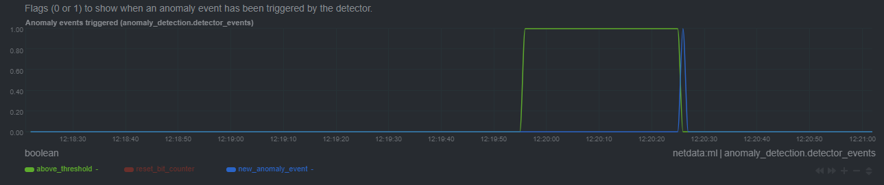 anomaly_event