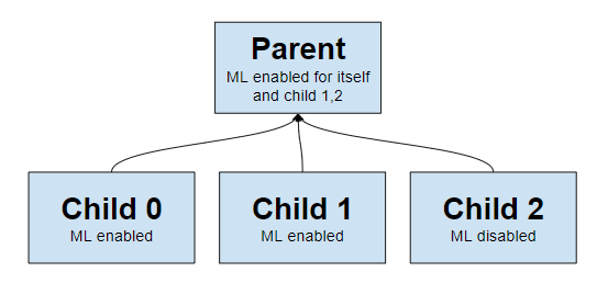 parent_child_options