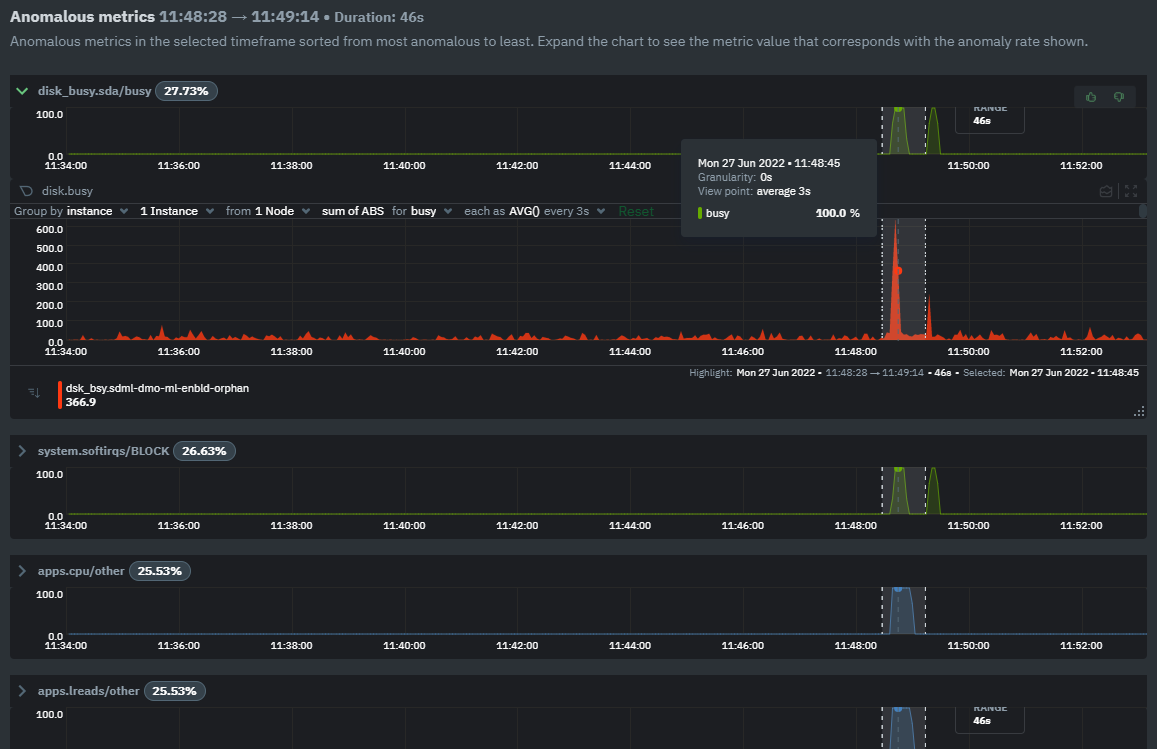 Machine learning (ML) powered anomaly detection | Learn Netdata