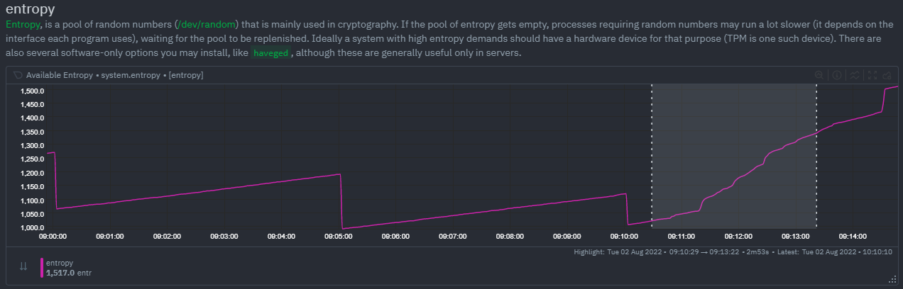 example where KS2 captured a change in entropy distribution that volume alone might not have picked up