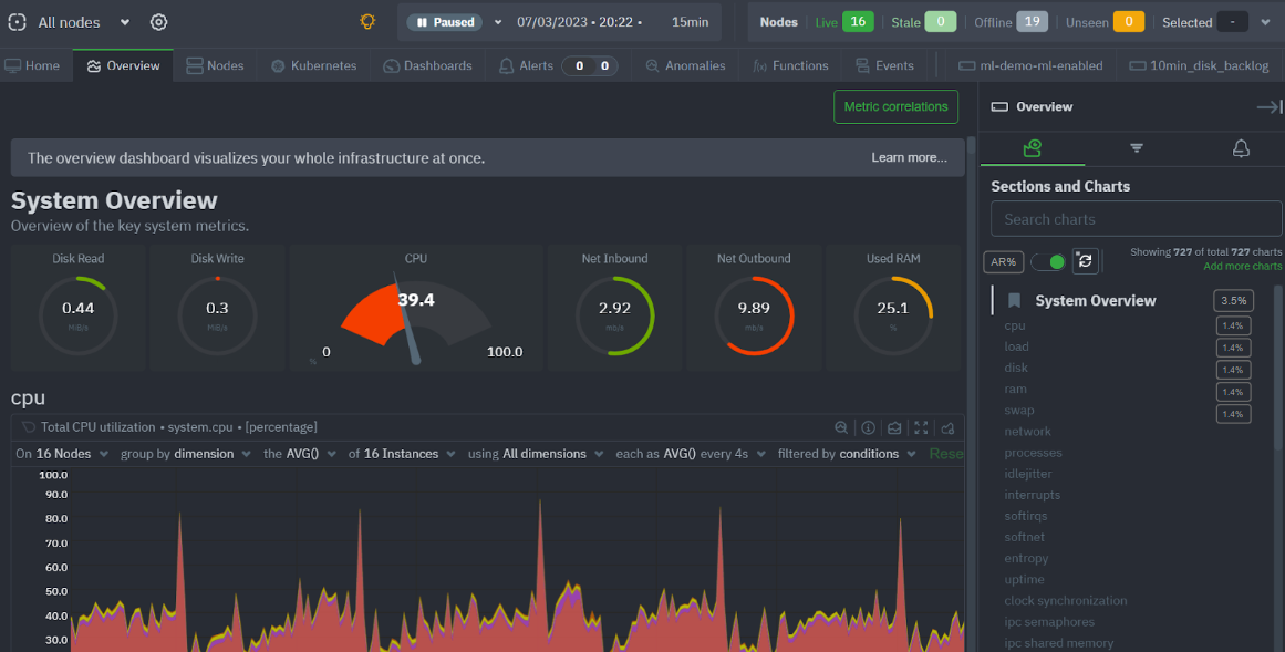 [Feat]: Anomaly Rates in RHS menu on overview and single node view ...