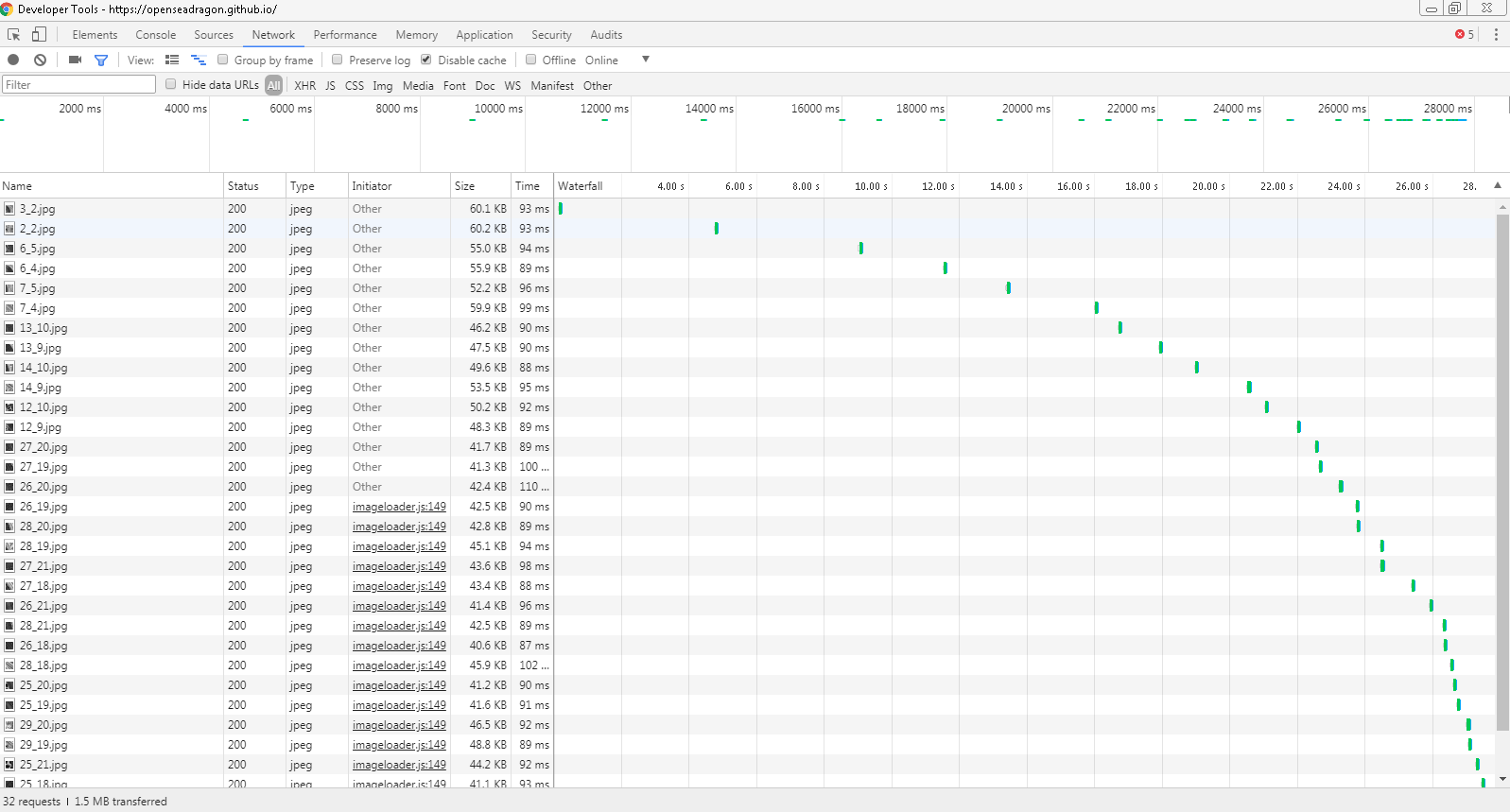 Large gaps between tile requests noticed in case of fast tile loads