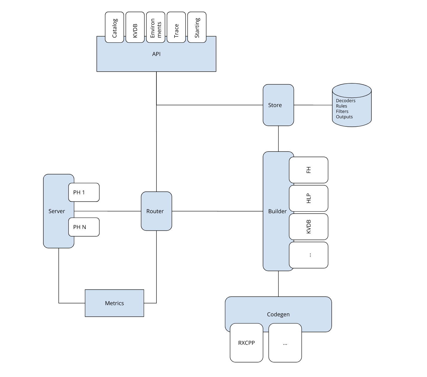 Analysis engines · Issue #23577 · wazuh/wazuh · GitHub