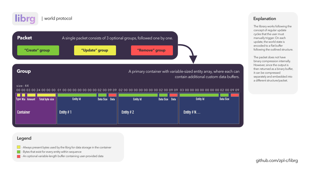 GitHub - MartinPrivoznik/online-memory-game-using-signalR: Multiplayer memory  game for 2 players with React/Redux client and C# server