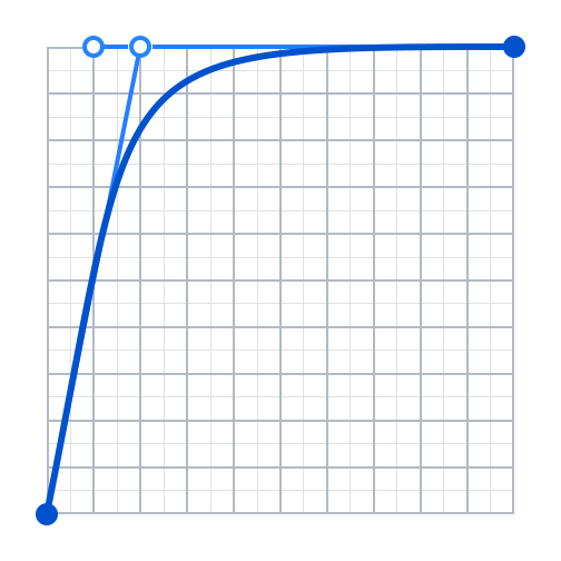 result-curve