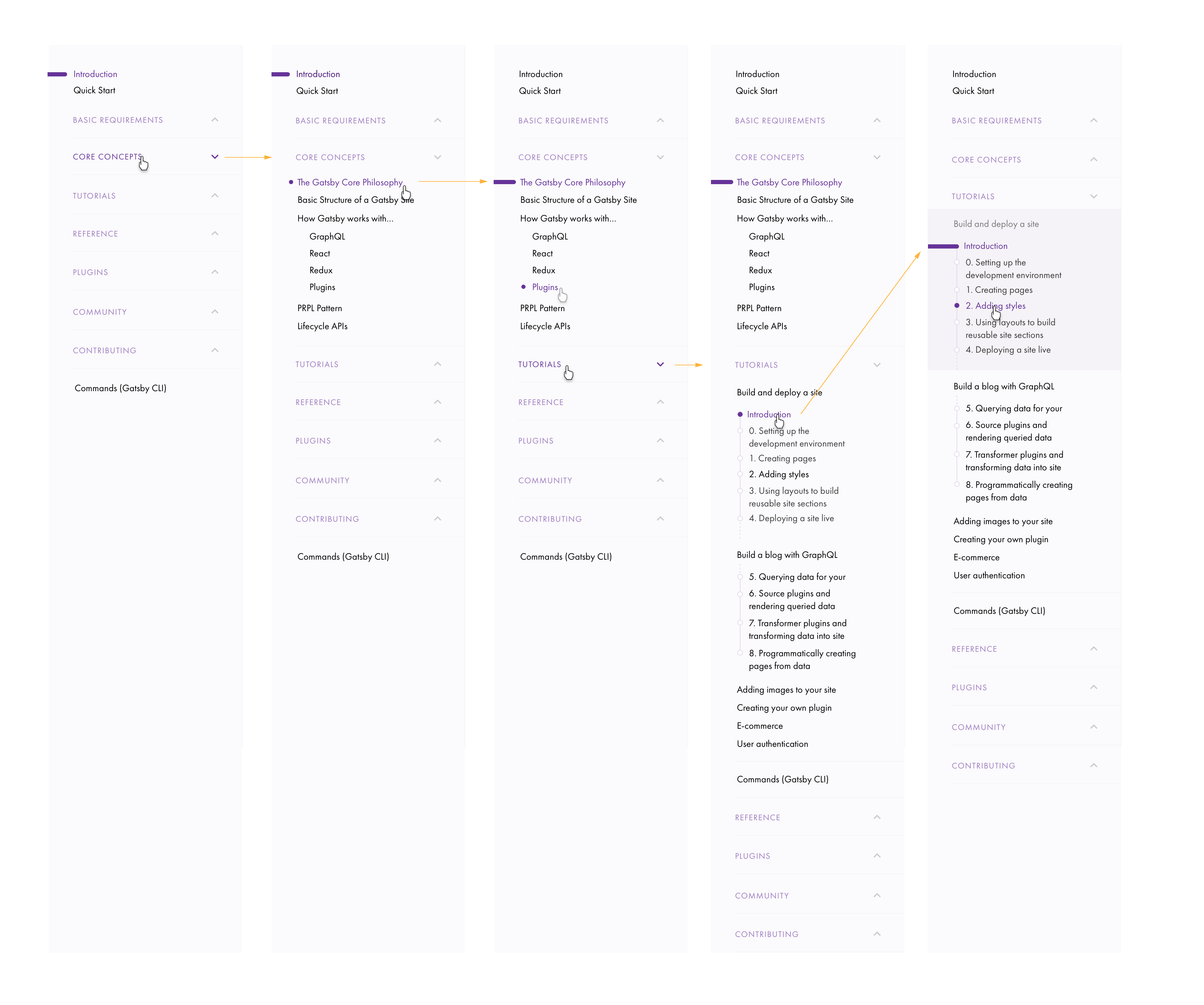 sidebar clickpath auto-expanding first-level groups