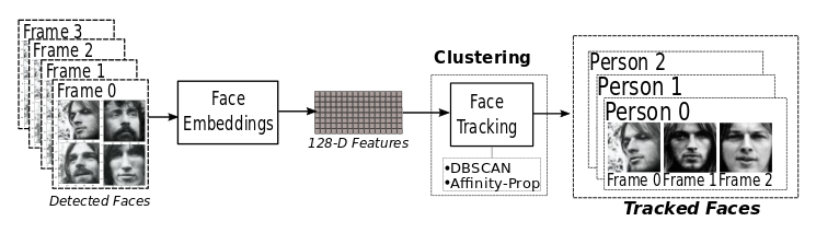 GitHub - AdvaitKoparkar/FERT: Facial Expression Recognition and Tracking