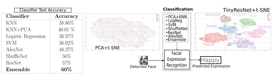 GitHub - AdvaitKoparkar/FERT: Facial Expression Recognition and Tracking