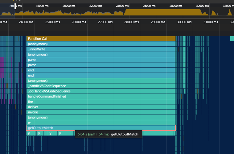 VS Code freezes when there is lot of content in termina · Issue #161758 ...