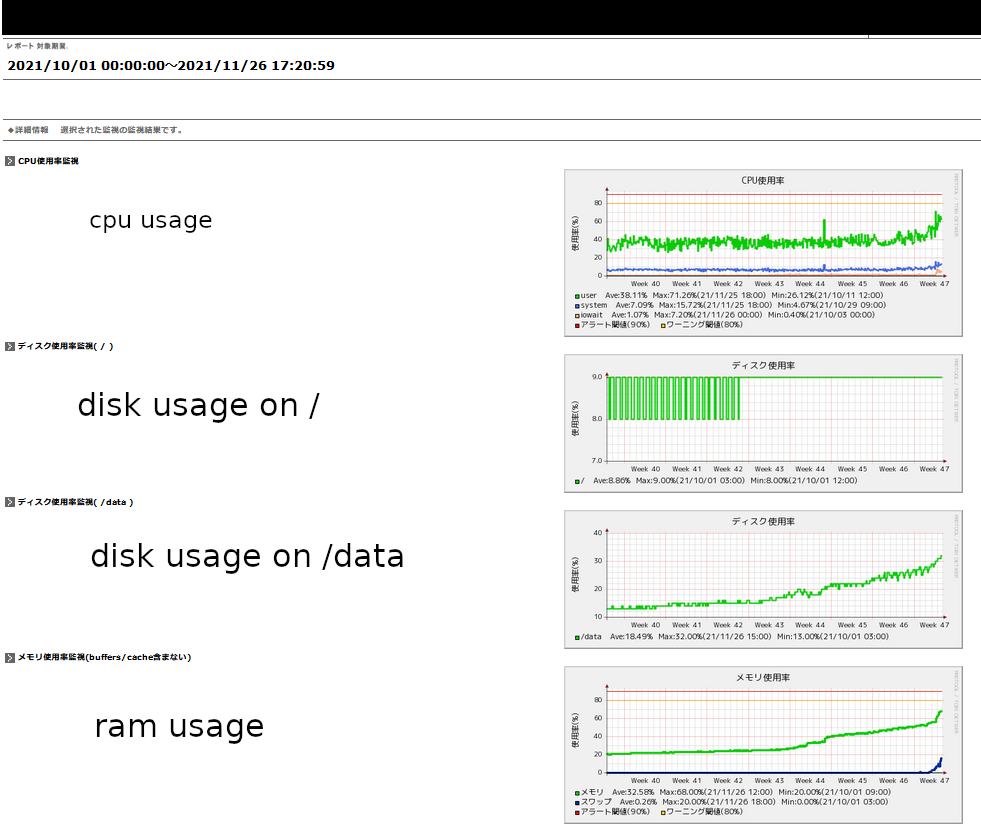 01-20211001-20211126
