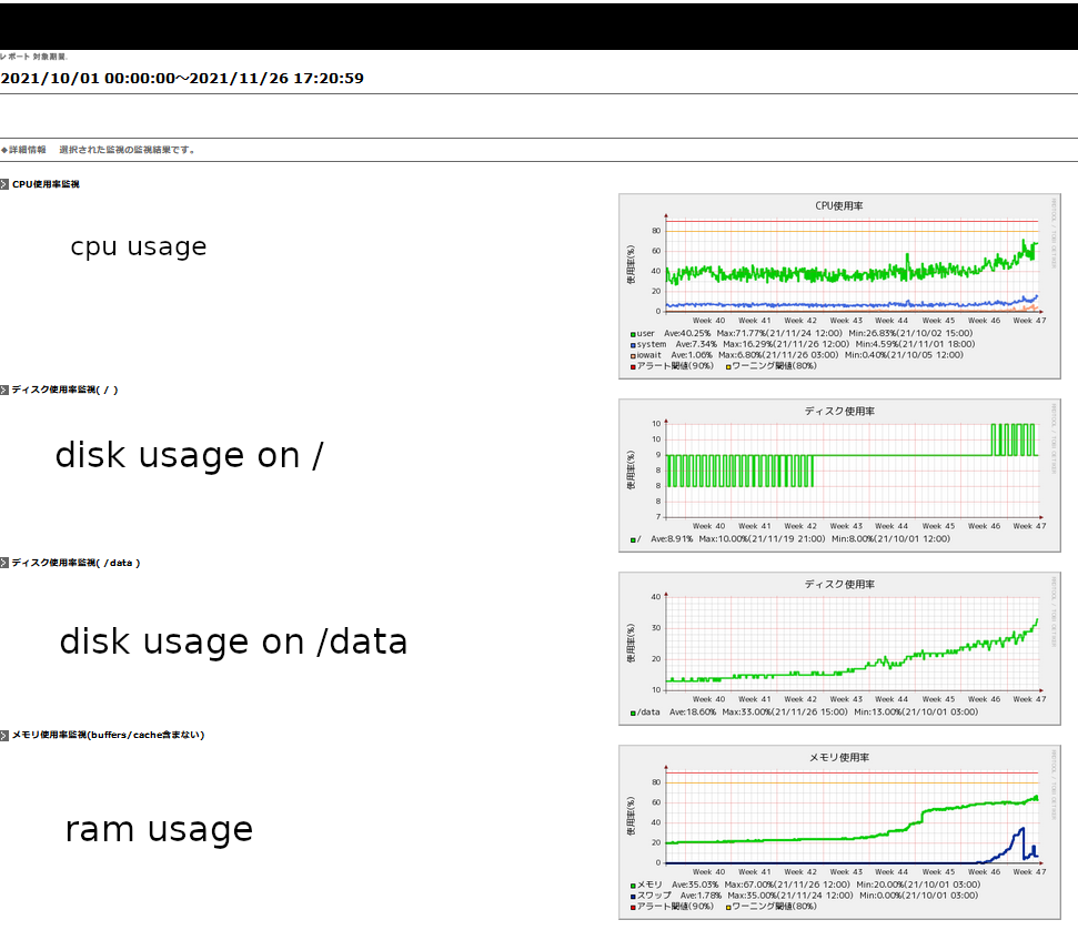 02-20211001-20211126