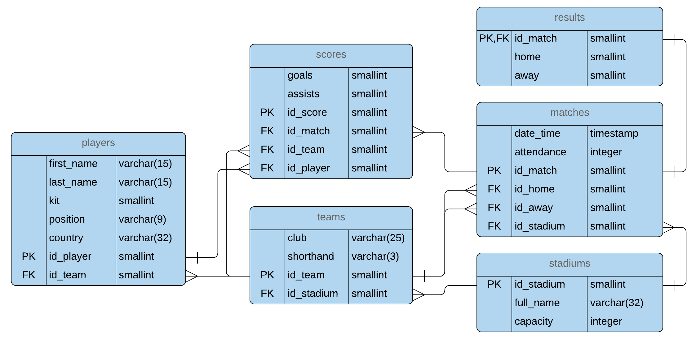 GitHub Plkpiotr soccer league Simple Database Regarding A Soccer 