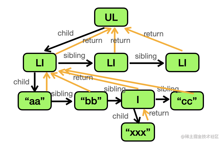 简易版 React · Issue #1 · liuweiyibai/liuweis.com · GitHub