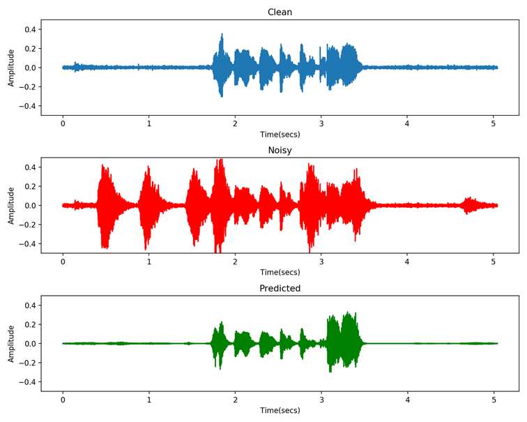 GitHub - rdadlaney/Audio-Denoiser-CNN