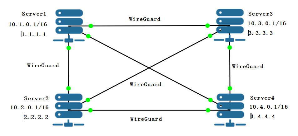 Wireguard server