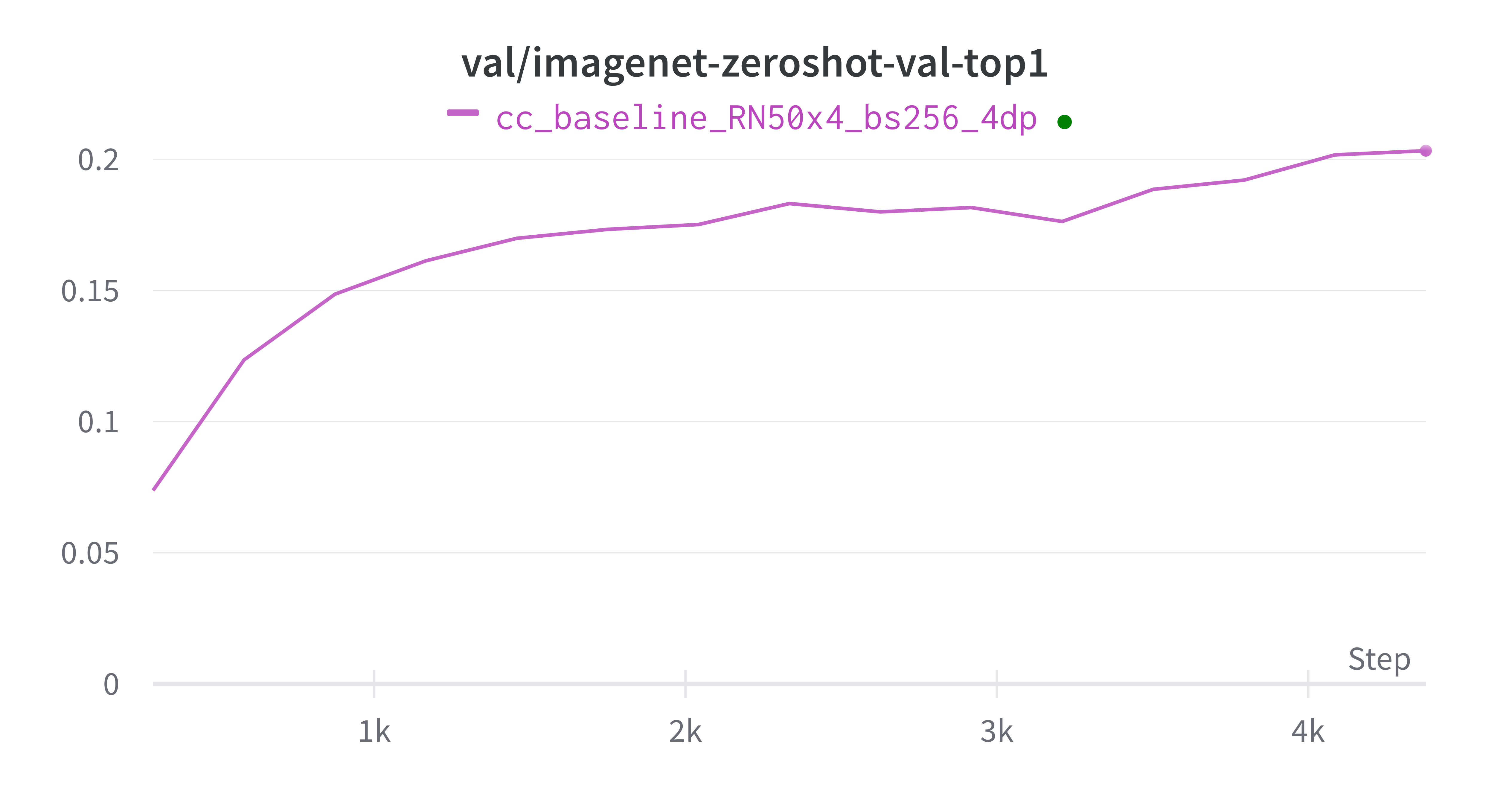 W B Chart 6_15_2022, 8_55_35 AM