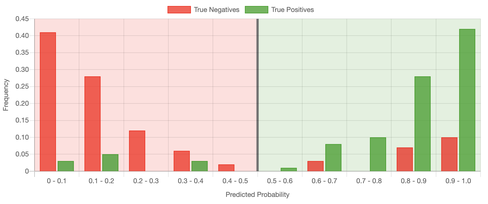 Horizontally center legend to the inner chart area? · Issue 8597