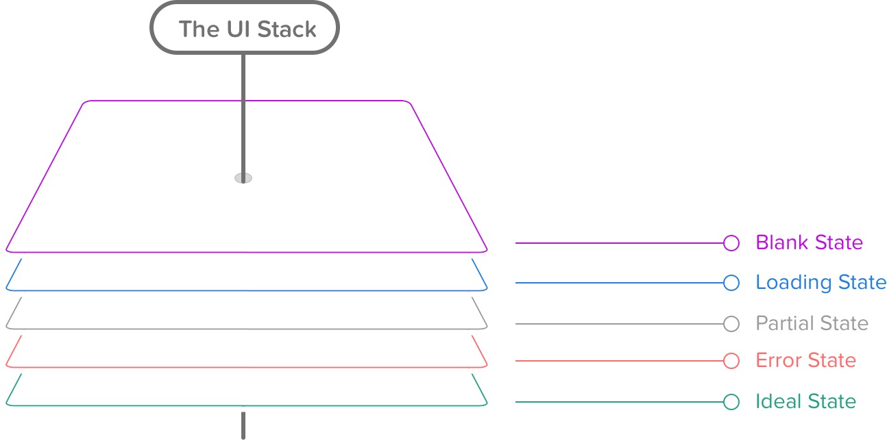 ui-stack