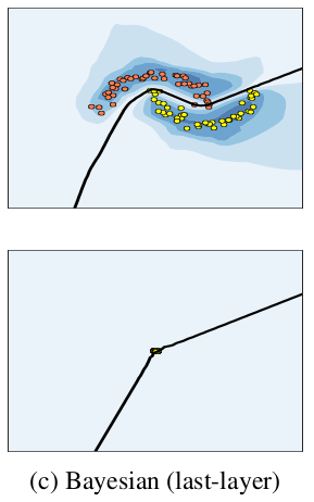 Two moons example · Issue #88 · aleximmer/Laplace · GitHub