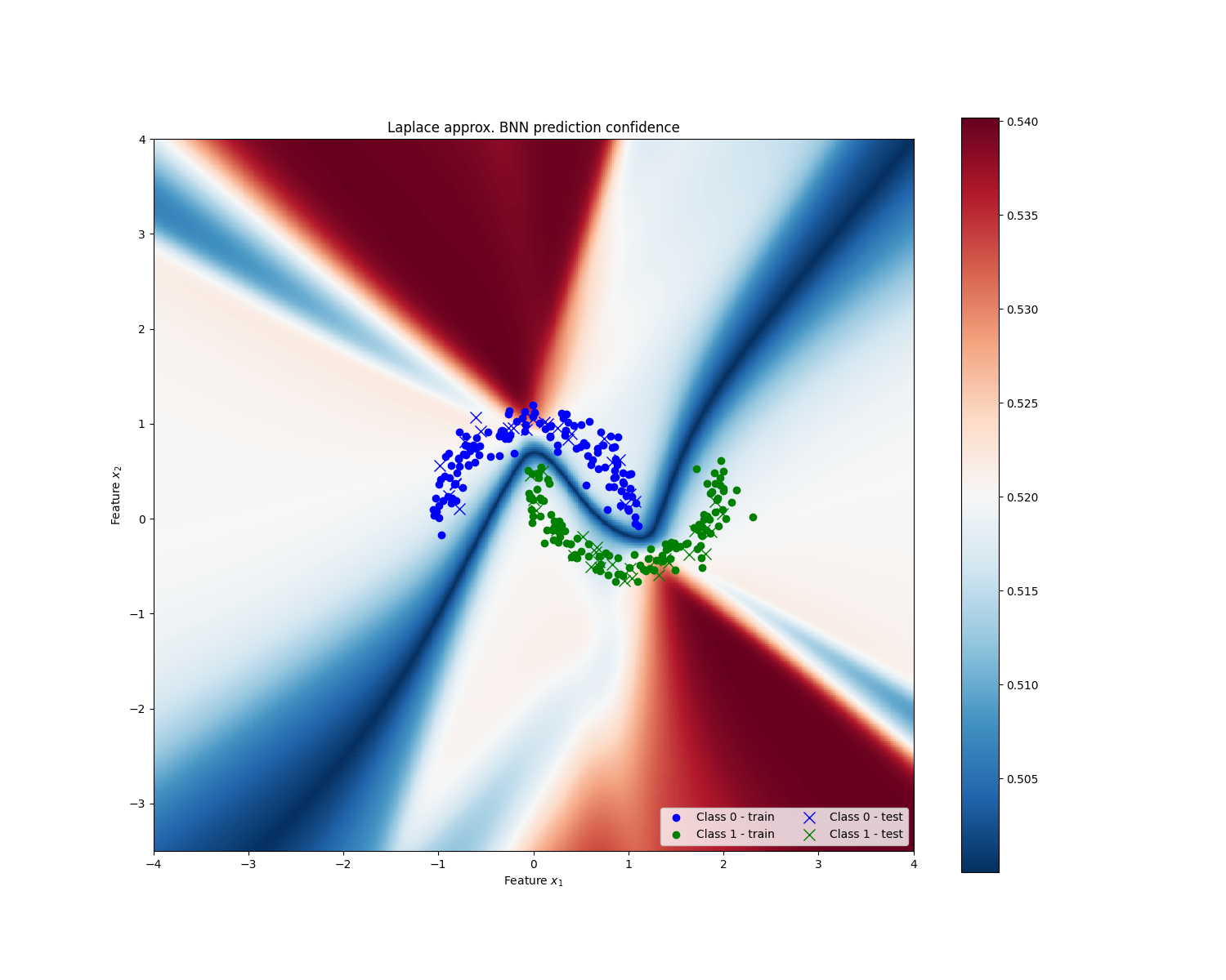 Two moons example · Issue #88 · aleximmer/Laplace · GitHub