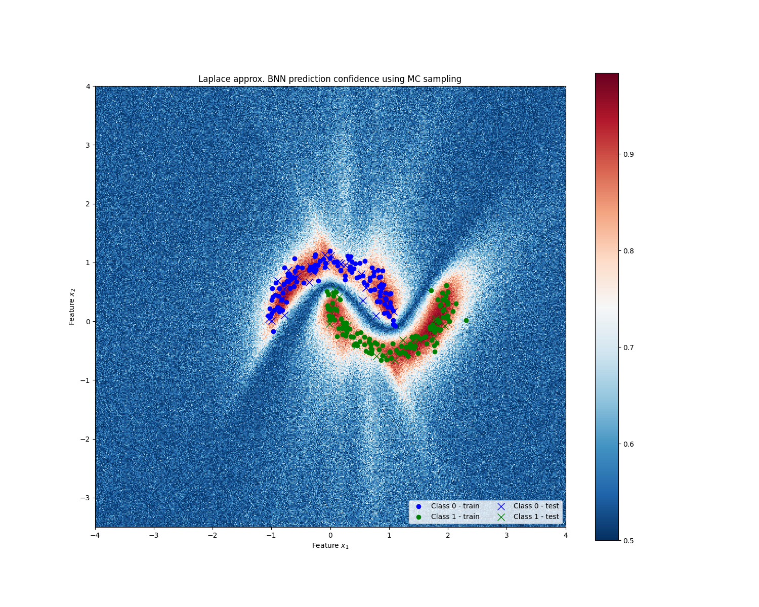 Two moons example · Issue #88 · aleximmer/Laplace · GitHub