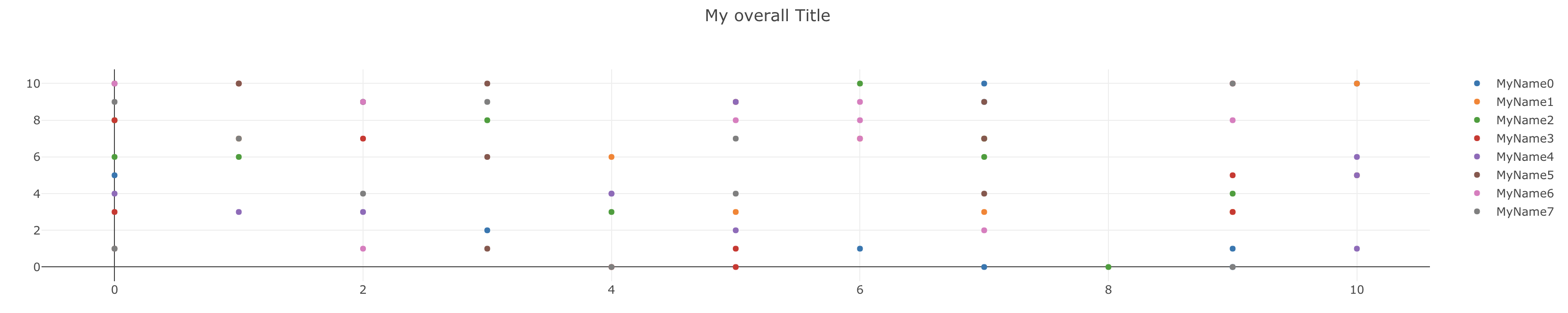 matlab subplot title for all plot